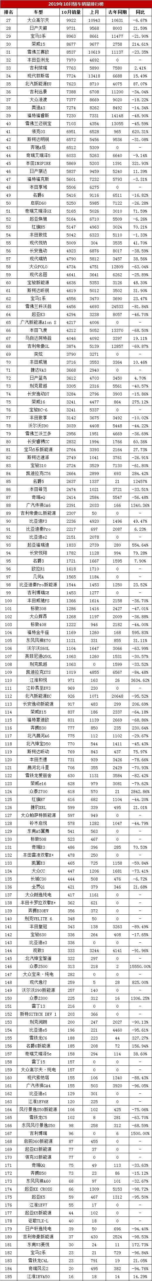 五月轿车销量排行榜卡罗拉和轩逸图10