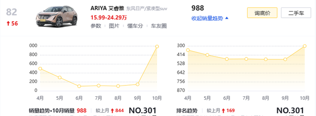 今年东风日产有哪些新车上市(东风日产未来五年新车)图4