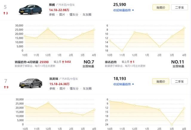 凯美瑞最热销两款车型图5