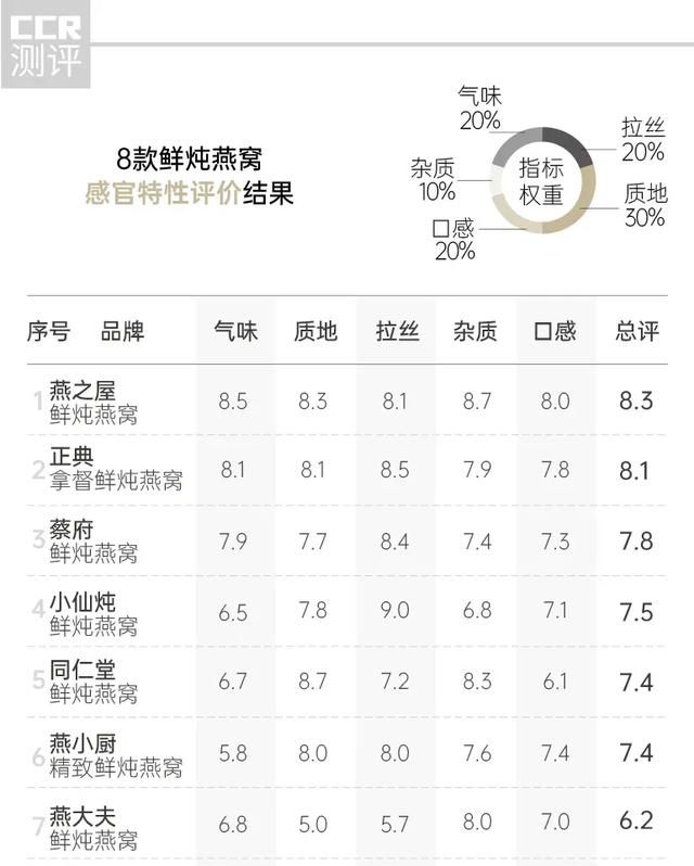 燕之屋现炖燕窝种类图14