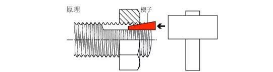 螺栓联接防松的10种方法,总有一种你会用的到吗图9