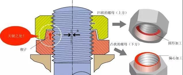 螺栓联接防松的10种方法,总有一种你会用的到吗图10