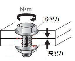 螺栓联接防松的10种方法,总有一种你会用的到吗图18