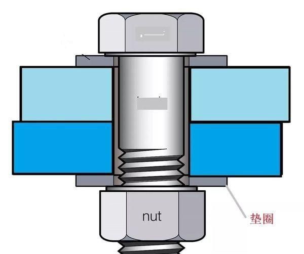 螺栓联接防松的10种方法,总有一种你会用的到吗图20