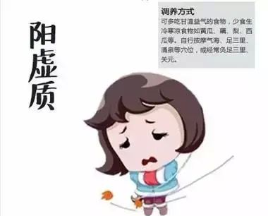 给你一张最全的中医体质食疗单图3