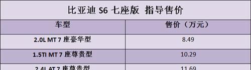 比亚迪S6五座版,2012比亚迪s6自动挡2.4质量怎么样图1