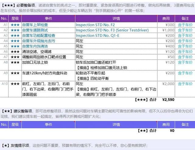 二手沃尔沃v40值不值得买(沃尔沃v40 cross country二手)图9