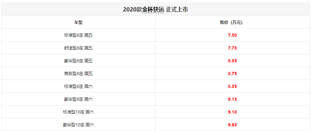 金杯快运实用型6座版上市图1