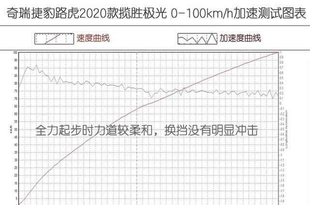 全新款路虎揽胜极光图25