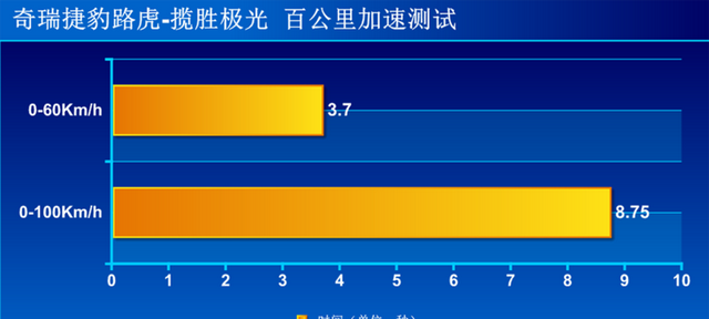 全新款路虎揽胜极光图26