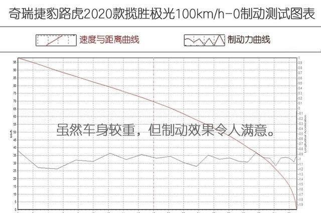 全新款路虎揽胜极光图29