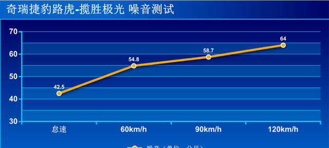 全新款路虎揽胜极光图32