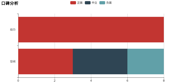 锐骐多功能车改装图片图7