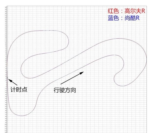 高尔夫r进口版3.0t实测图28