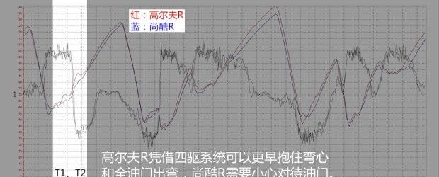 高尔夫r进口版3.0t实测图29