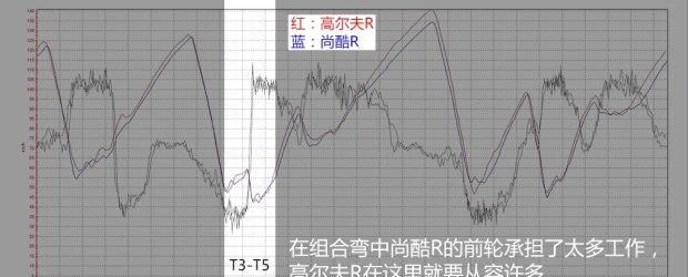 高尔夫r进口版3.0t实测图31