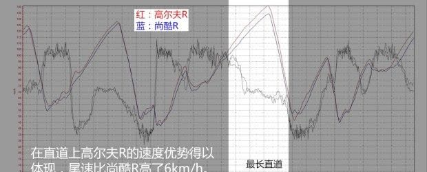 高尔夫r进口版3.0t实测图34