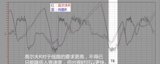 高尔夫r进口版3.0t实测图35