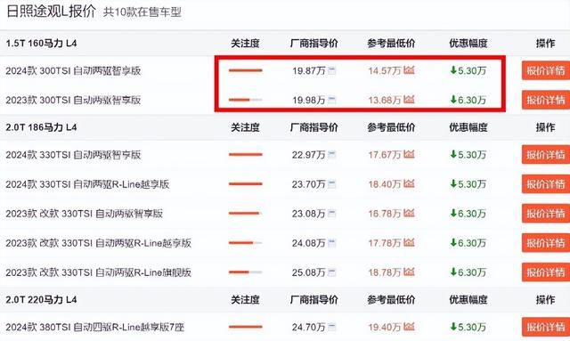 大众途观l最低落地价,大众途观l优惠10万是真的吗图6