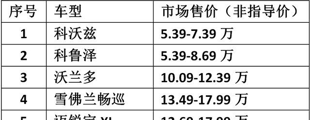 雪佛兰的轿车有哪些(雪佛兰轿车有哪几种车型)图2