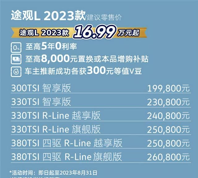 大众途观l优惠7万元,2018款途观l加价提车图2