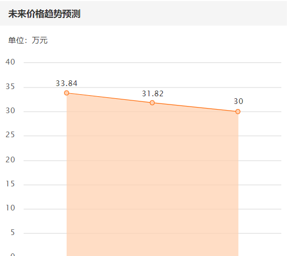 三年的奔驰e200l值多少钱,奔驰e200l 2022款图33