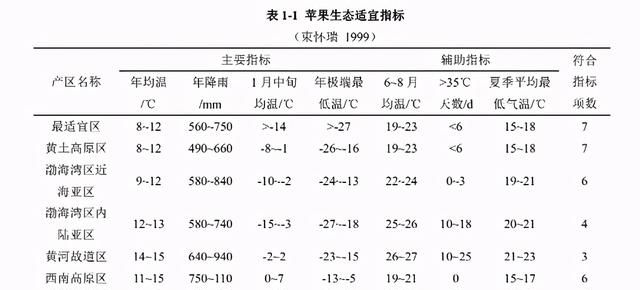 中国的苹果哪个地方最好吃图5