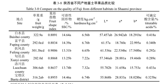 中国的苹果哪个地方最好吃图6