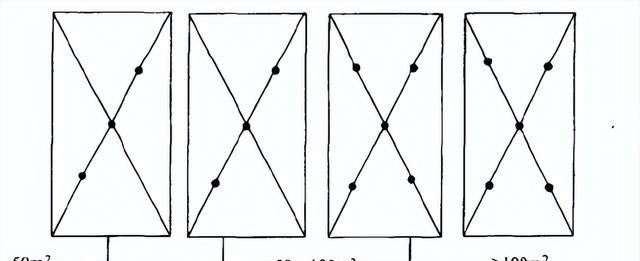 室内环境质量评价的主要内容图5