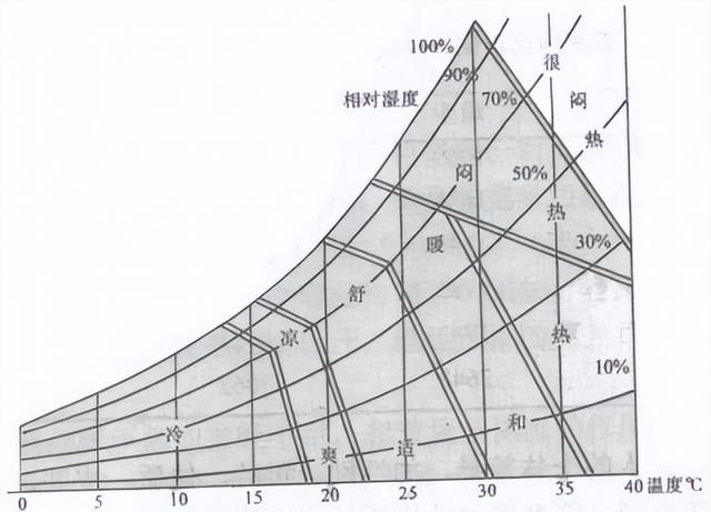 室内环境质量评价的主要内容图13