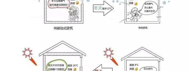 室内环境质量评价的主要内容图14