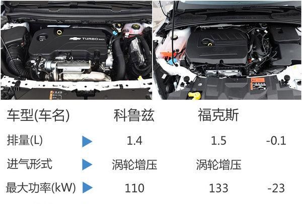 新款雪佛兰车型曝出,雪佛兰创酷1.4t发动机耐用吗图5