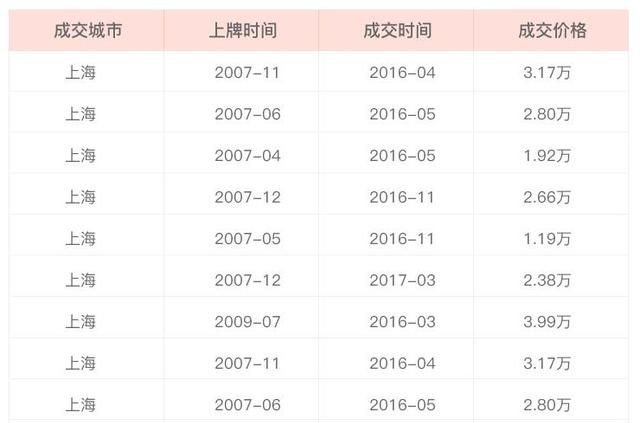 雪佛兰景程当年卖多少钱,雪佛兰景程耐用吗图3