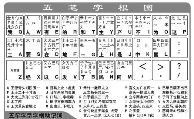 学会双拼,打字效率提高3倍的方法图1