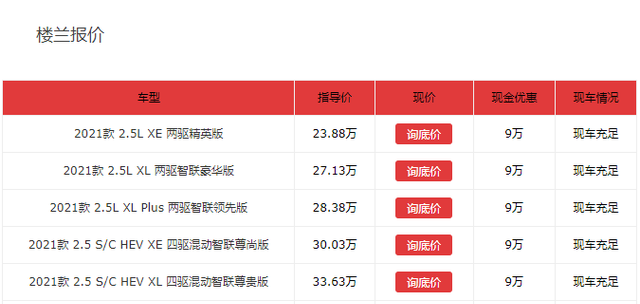 日产楼兰用的是什么变速箱,日产楼兰2.5t到底值不值得买图2