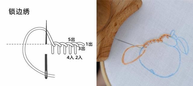 蜜桔刺绣教程,红萝卜刺绣教程图解图4