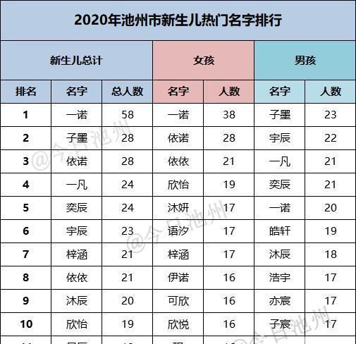 池州市人民医院新生儿科电话图1