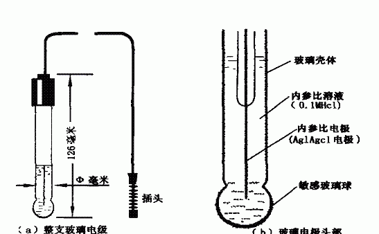 ph电极使用前的检查及注意事项图1