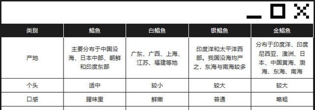 白鲳鱼银鲳鱼金鲳鱼哪个好吃(金鲳鱼银鲳鱼白鲳鱼哪种最好)图6