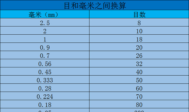 砂石行业的难点问题有哪些,砂石行业的忠告图6