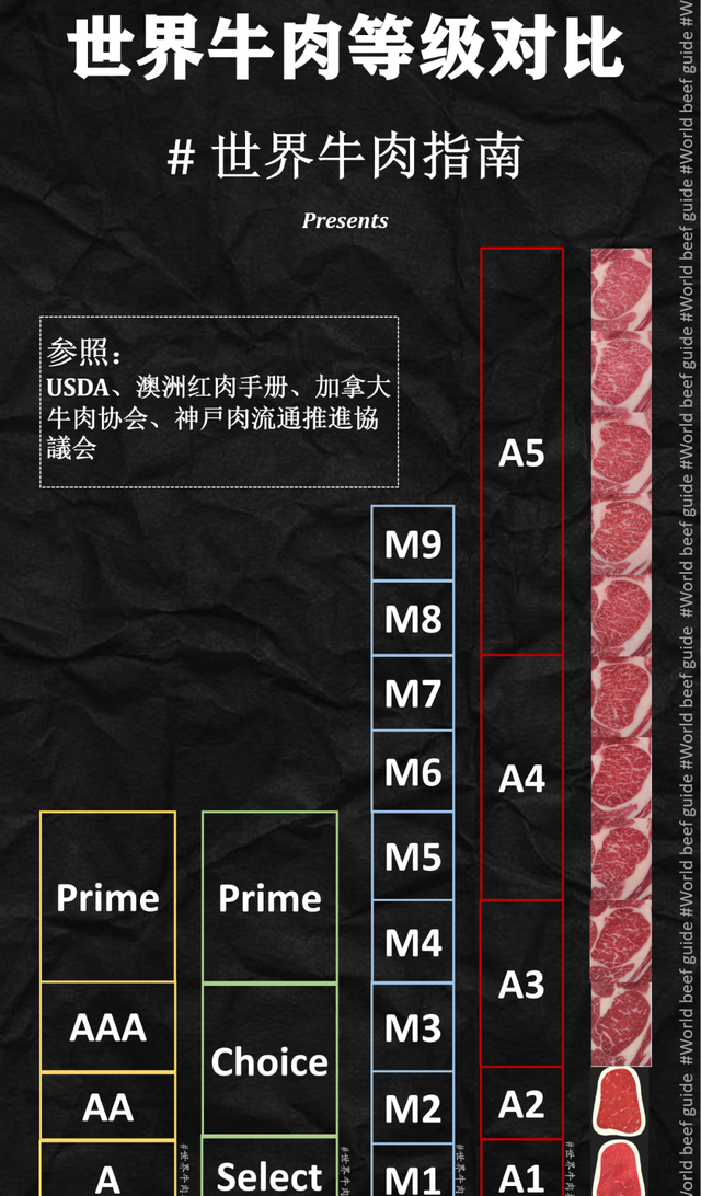 一图带你秒懂各国牛排分级(牛排十二个等级最好的牛排是哪种)图3