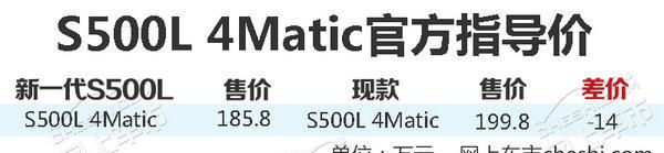 全新奔驰s500 l 4matic图3