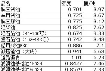 教你如何看懂国际油价图6