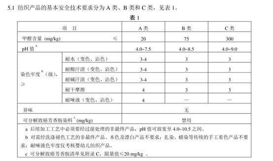 衣服吊牌上的abc类是什么意思图3