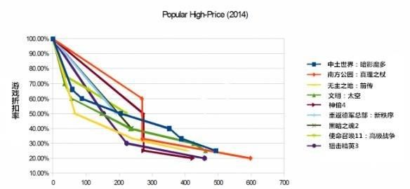 steam春季促销有哪些游戏打折图3