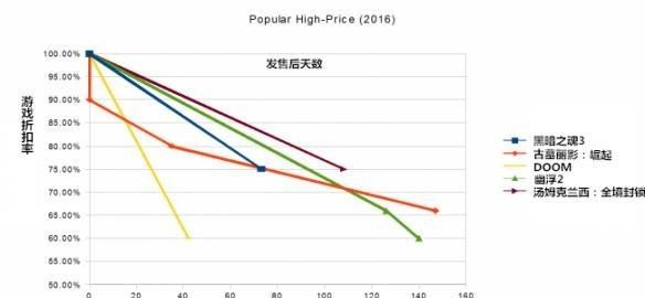 steam春季促销有哪些游戏打折图9