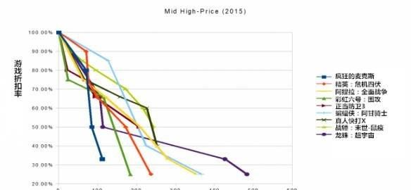 steam春季促销有哪些游戏打折图15