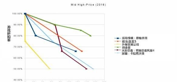 steam春季促销有哪些游戏打折图18