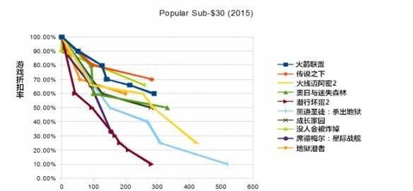 steam春季促销有哪些游戏打折图24