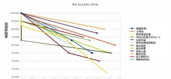 steam春季促销有哪些游戏打折图36